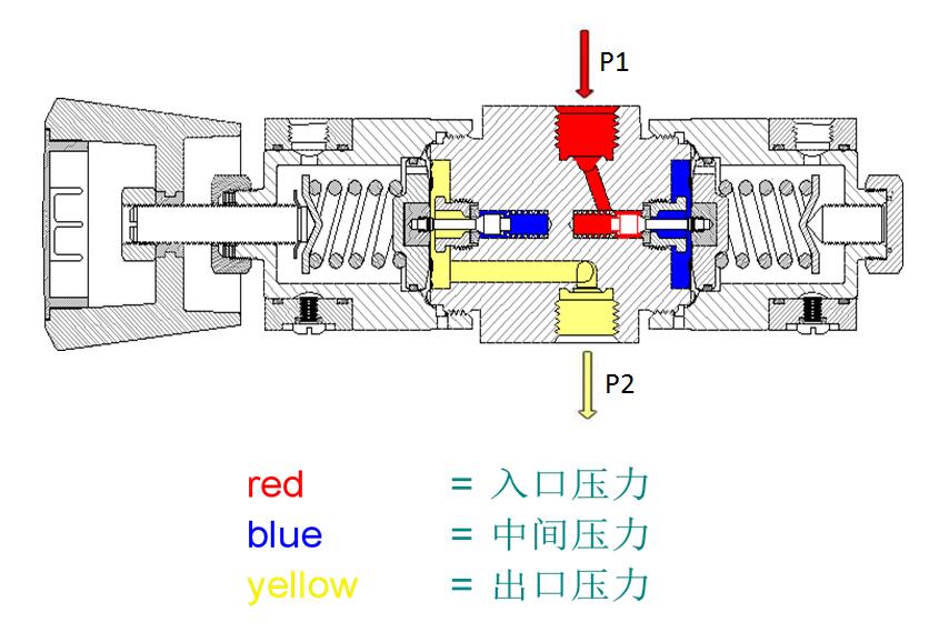 雙極壓力調(diào)節(jié)器.jpg